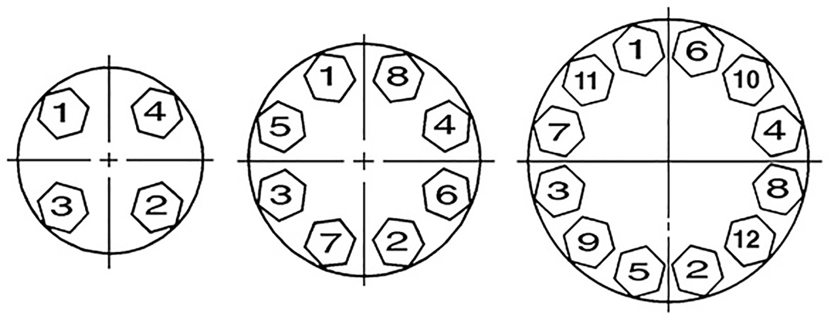 Pipe Flanges 101